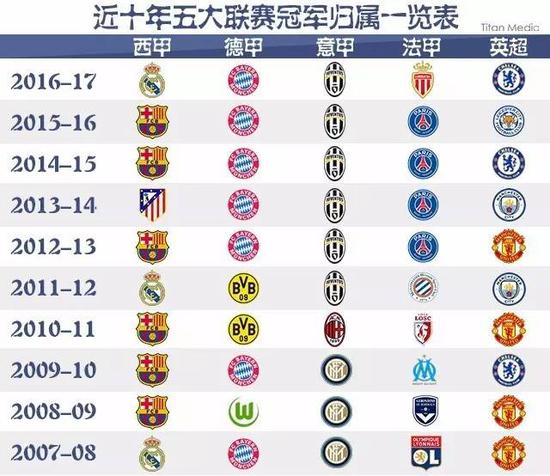 率大幅下降